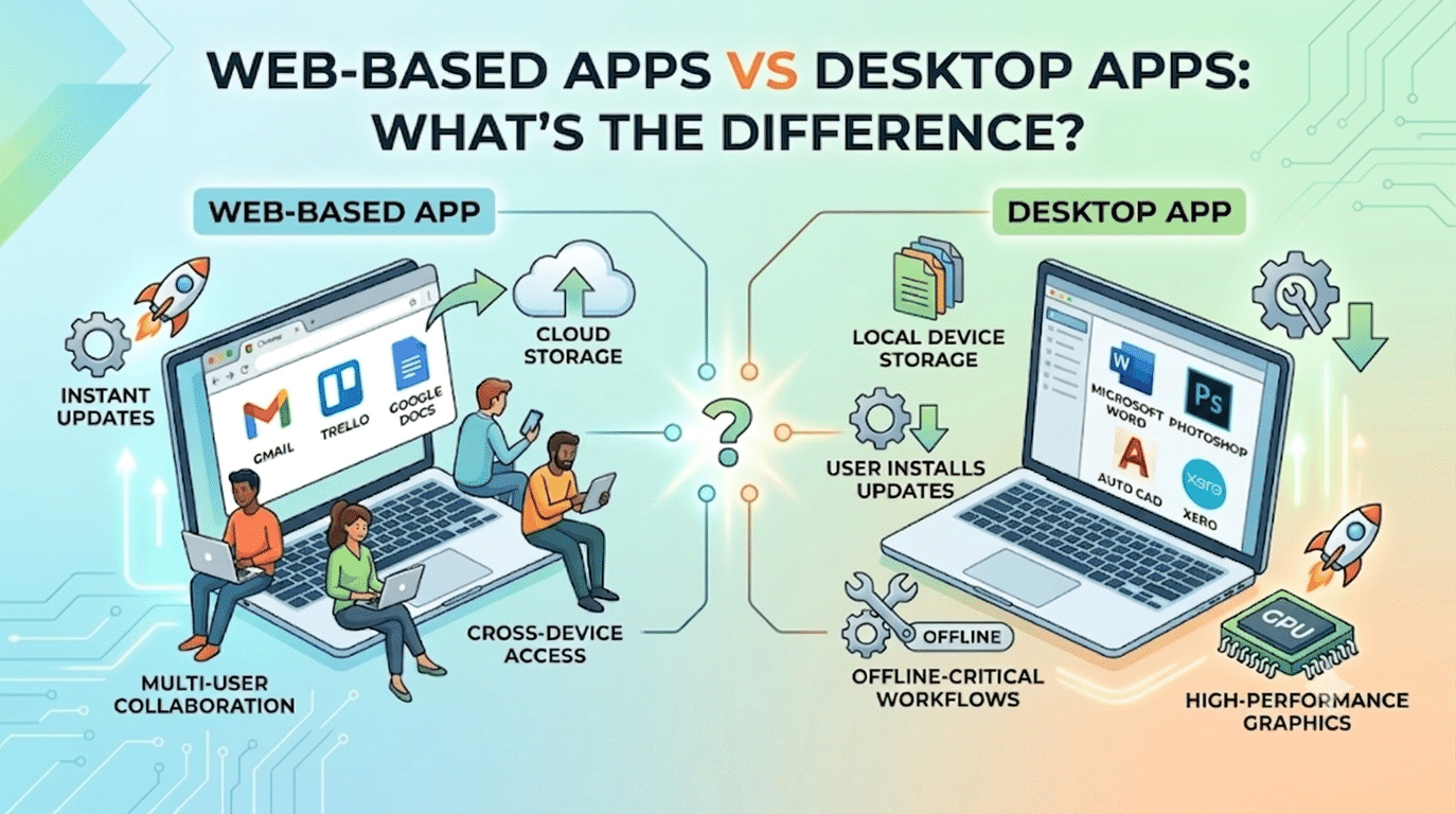 Web-Based Apps vs Desktop Apps What’s the Difference